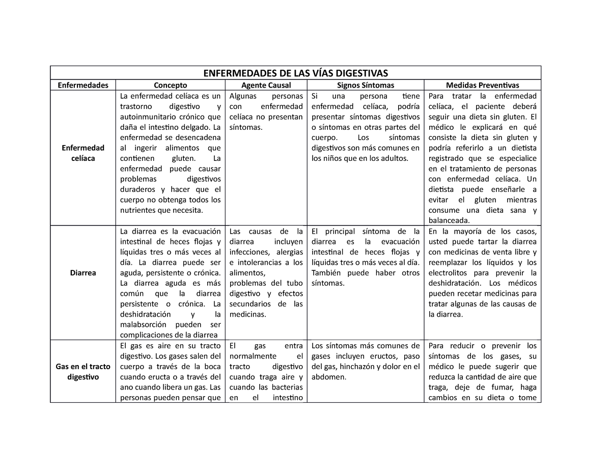 Colitis Ulcerosa Vs Enfermedad De Crohn Cu L Es M S Devastadora Comparativa Detallada