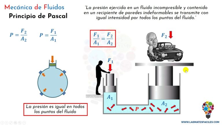 Descubre qué nos dice el principio de Pascal y mejora tu comprensión de