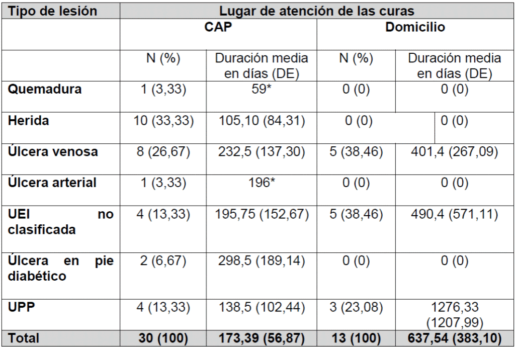 Descubre Cu Nto Tardan En Caerse Los Puntos Despu S De Una Cirug A