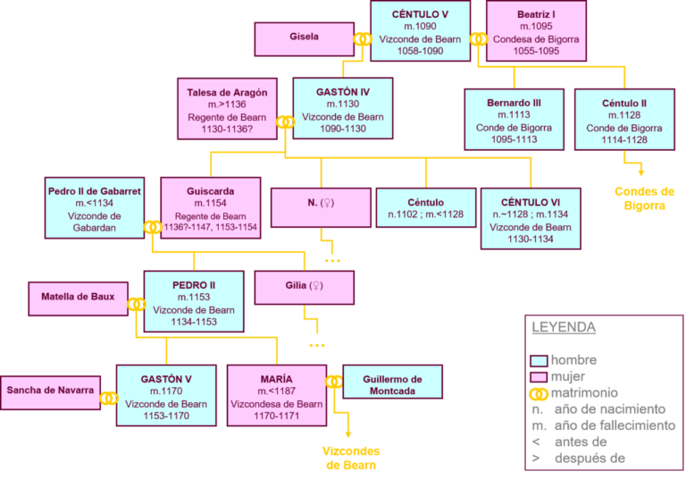 Los misterios revelados: Descubre quiénes fueron los padres de la ...