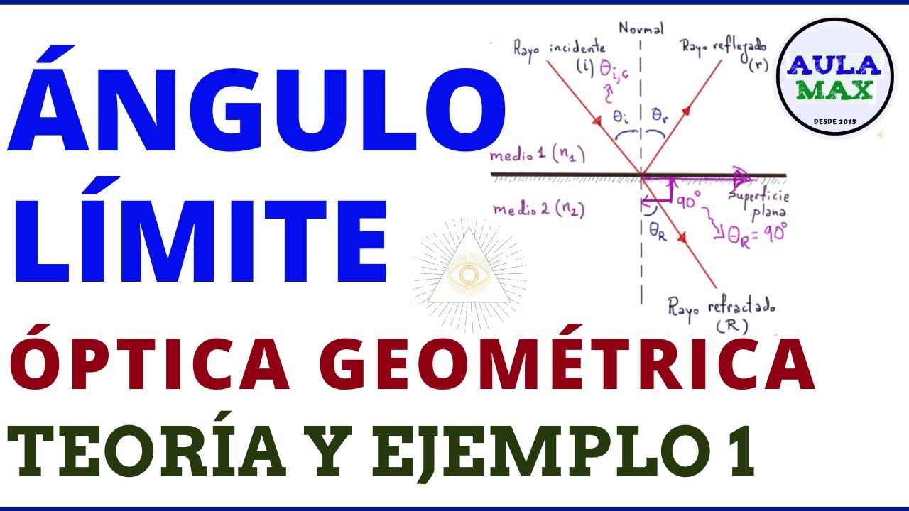 Ángulo de incidencia Todo lo que necesitas saber sobre esta clave del