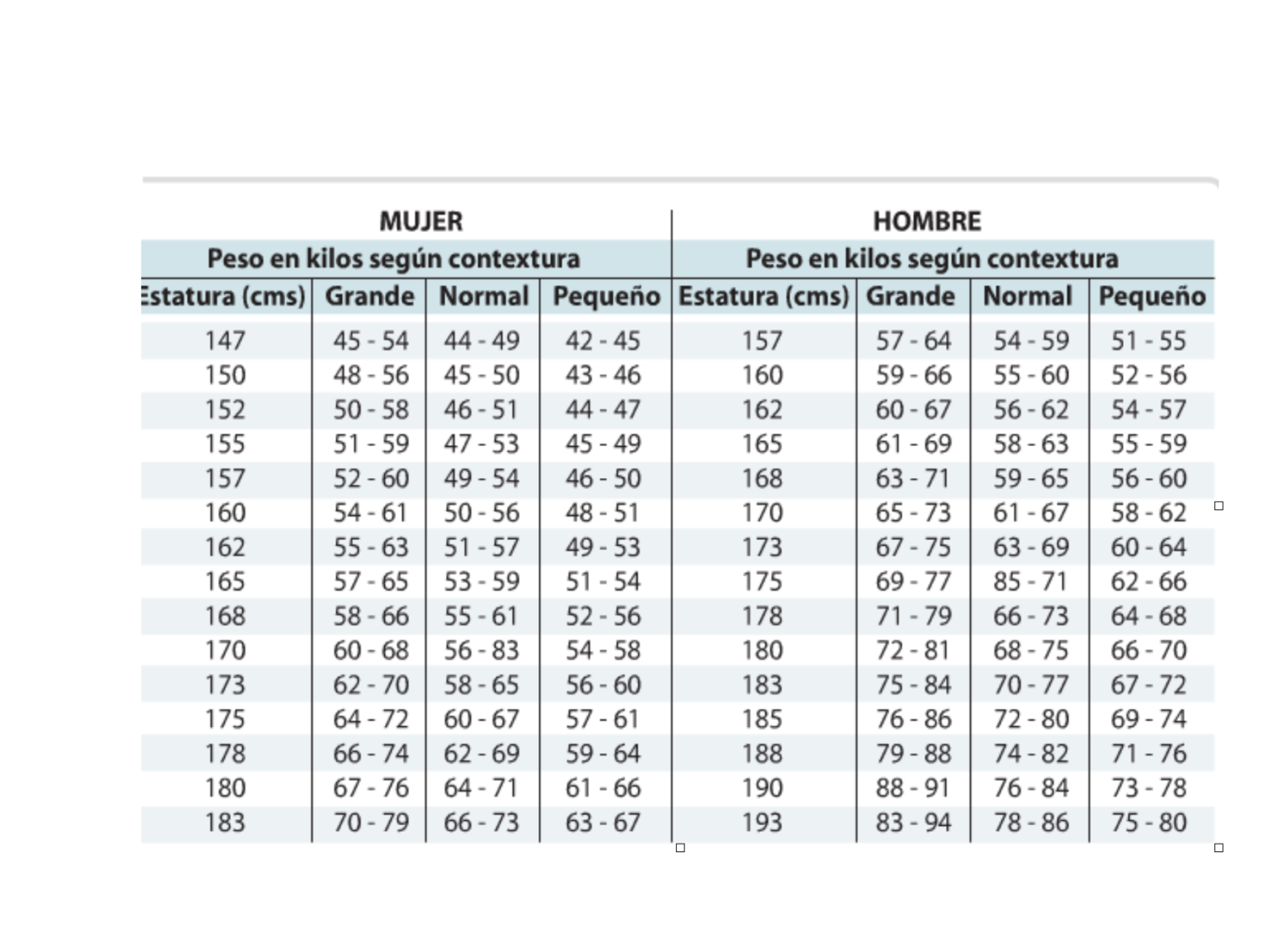 Cuanto Debe Pesar Una Mujer Que Mide 1.62 Descubre cuál es el peso ideal para una mujer de 1.60 metros: todo lo