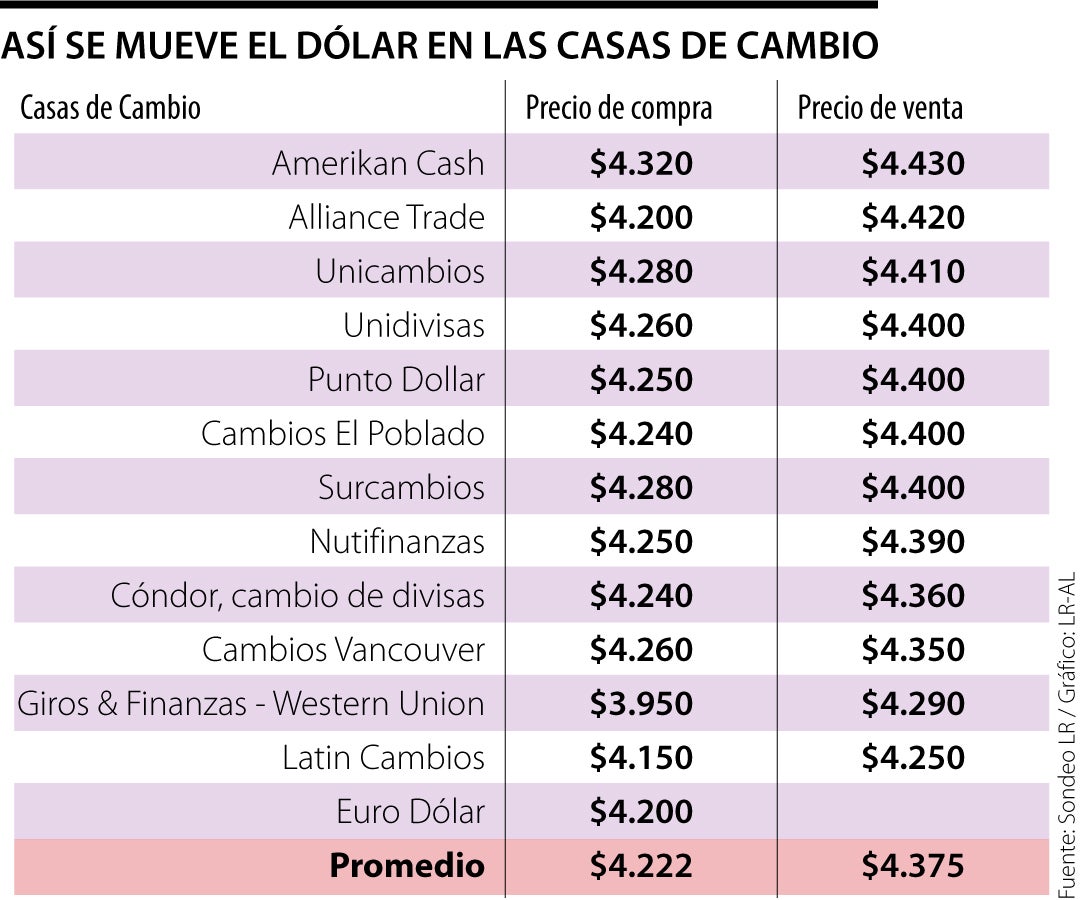 ¡Descubre cuántos son 100 soles en pesos mexicanos y planifica tus